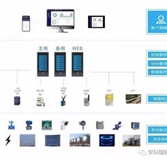 售电公司运维云平台-分类能耗在线监测系统