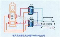 钢厂换热器_工业换热器