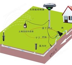 太阳能自动灌溉系统农田灌溉设备 家用小型定时控制器