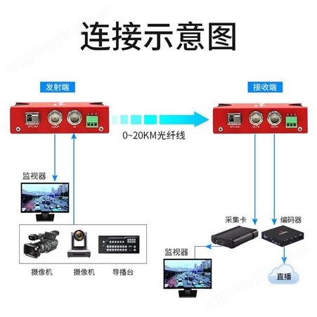 中科致远TC260 SDI光纤收发器 广电级 高清视频传输器 光端机 视频信号