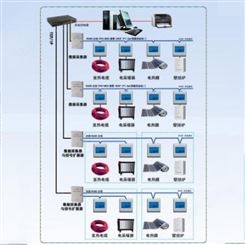 德力信T3000电采暖集中控制系统 采暖远程联网系统