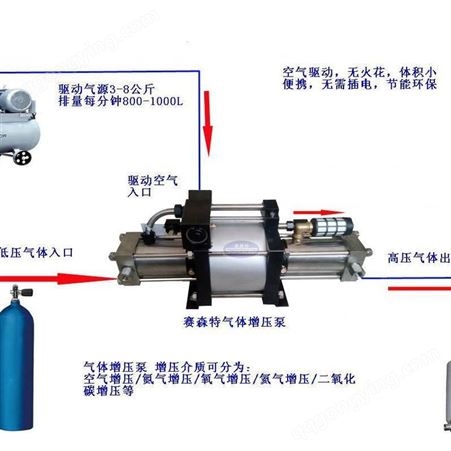 空气增压泵工作原理