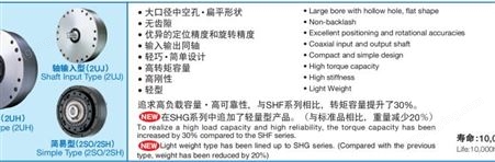 日本HD哈默纳科 机器人谐波减速机 SHG系列 金属加工机械机床