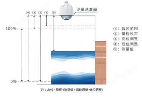 一体式雷达水位计 水位测量   无线远程传输   77GHz