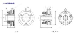 TL-B摩擦型扭矩限制器