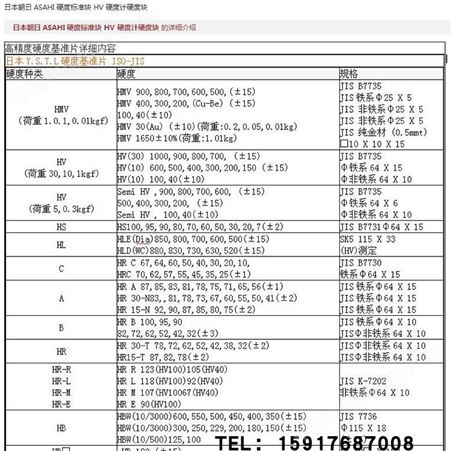 日本ASAHI昭日硬度块HRB-30/HRB-40/50/60/70/80/90/95/100