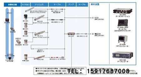 日本ONOSOKKI 小野测量用 传声器MI-1271 MI-1531 MI-3140 MI-128