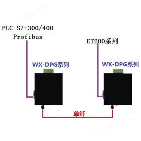 WX-DPG-S 单模双光纤型 Profibus-DP总线数据光端机