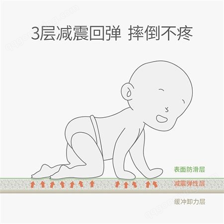 批发宝宝折叠爬爬垫 儿童客厅游戏地毯加厚XPE双面可婴儿爬行垫