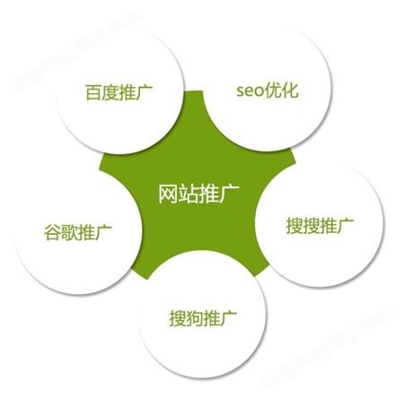 网络推广平台 网站营销运营 策划设计一站服务